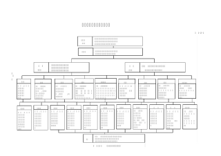工程项目部安全管理网络图