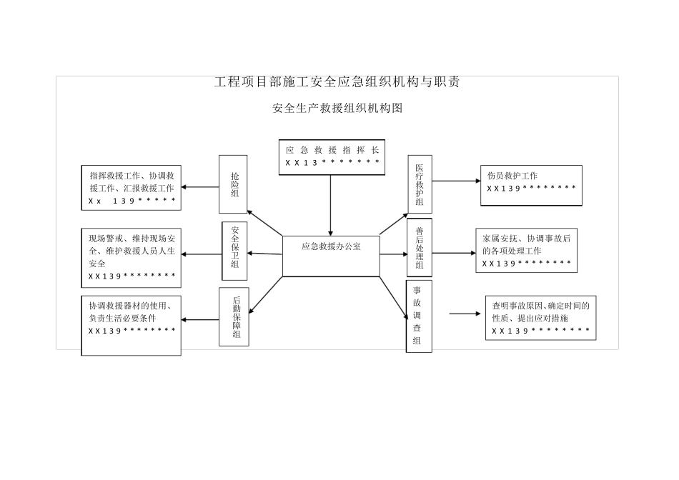 工程项目部施工安全应急组织机构与职责_第1页