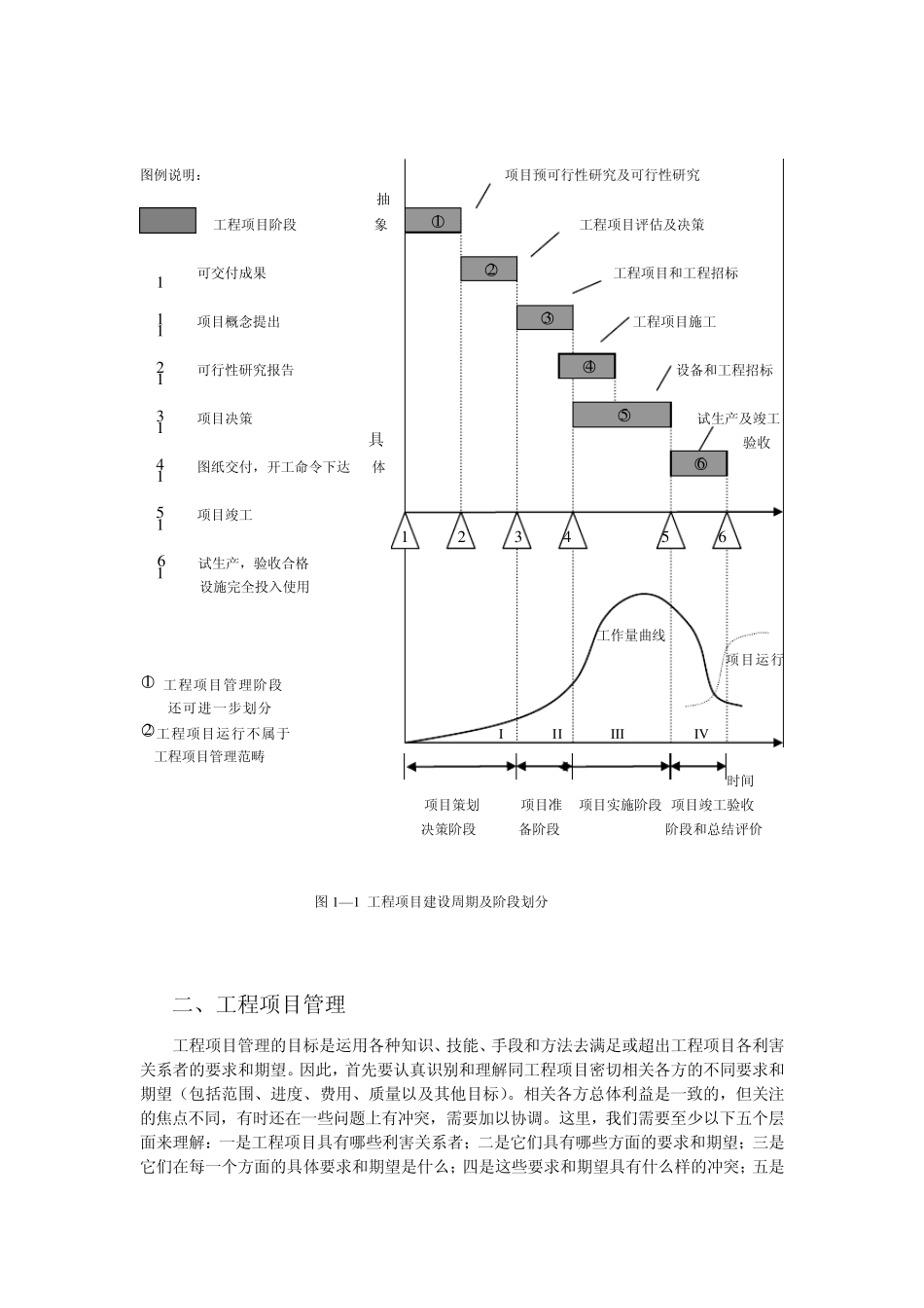 工程项目阶段和工程项目建设周期_第2页