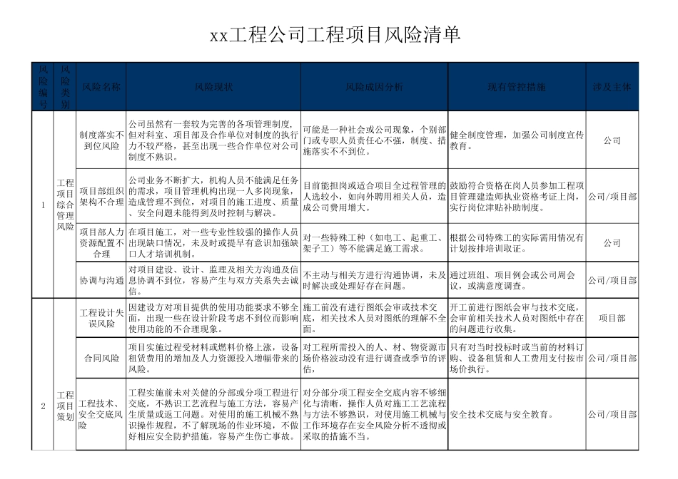 工程项目风险清单表_第1页