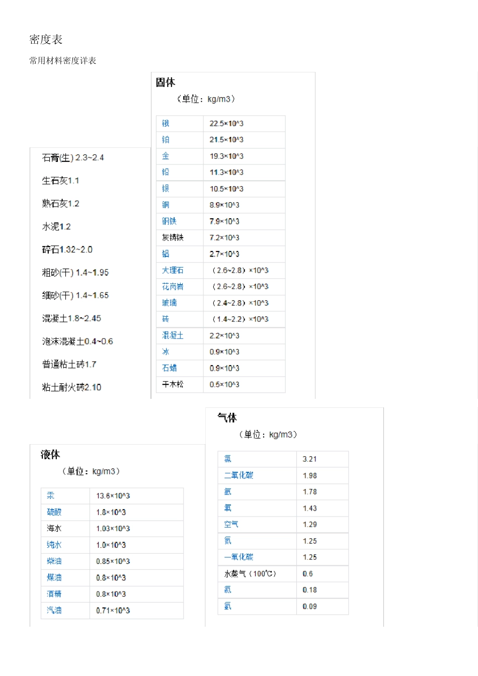 工程预算心得总结_第3页