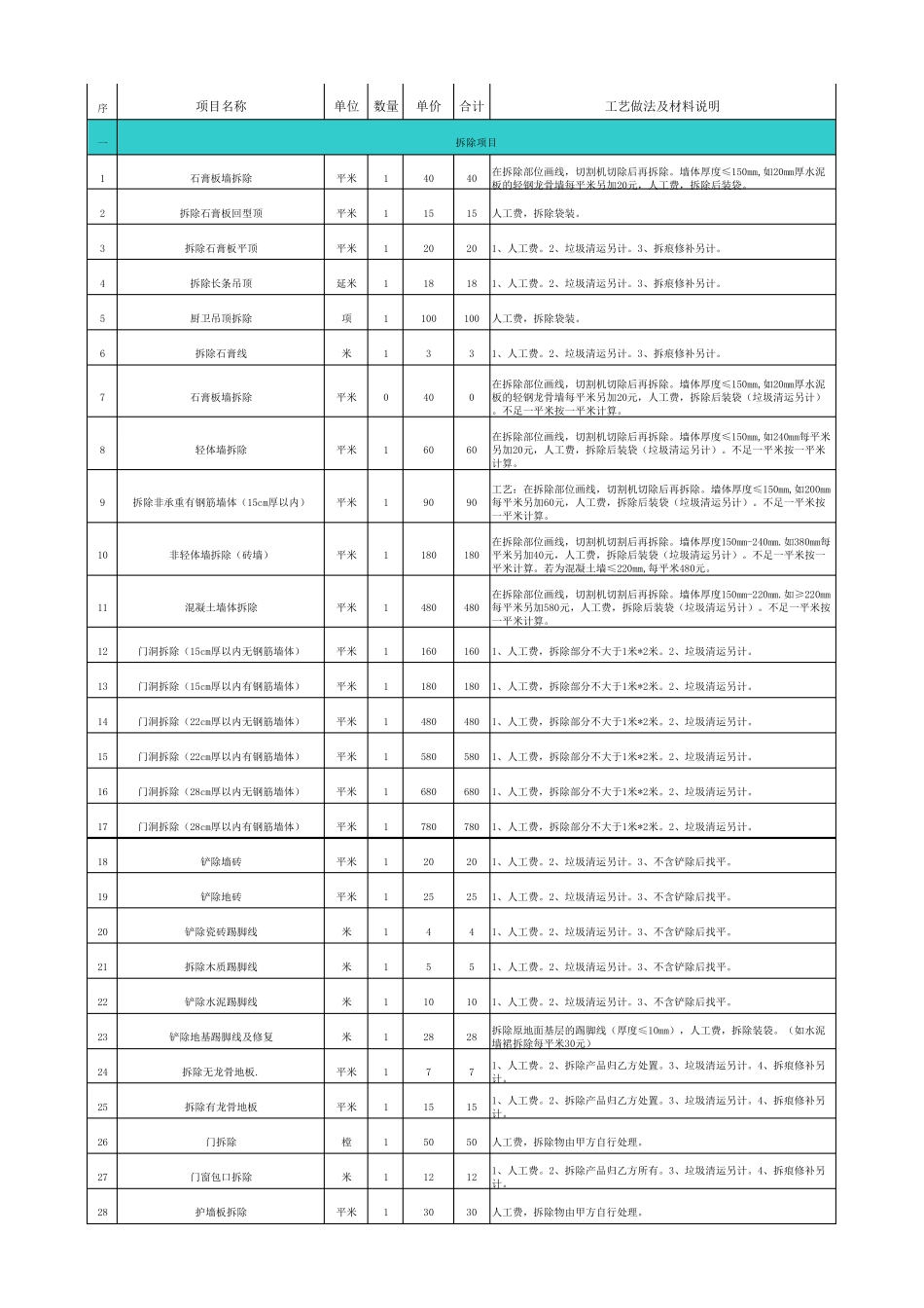 工程预算报价表_第1页