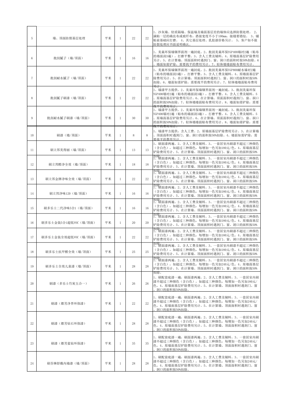 工程预算报价表_第3页