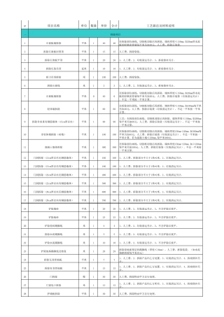 工程预算报价表