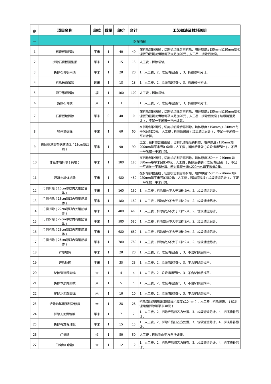 工程预算报价表Excel模板_第1页