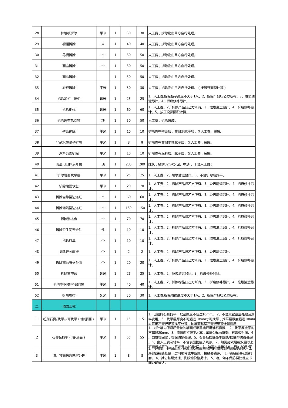 工程预算报价表Excel模板_第2页
