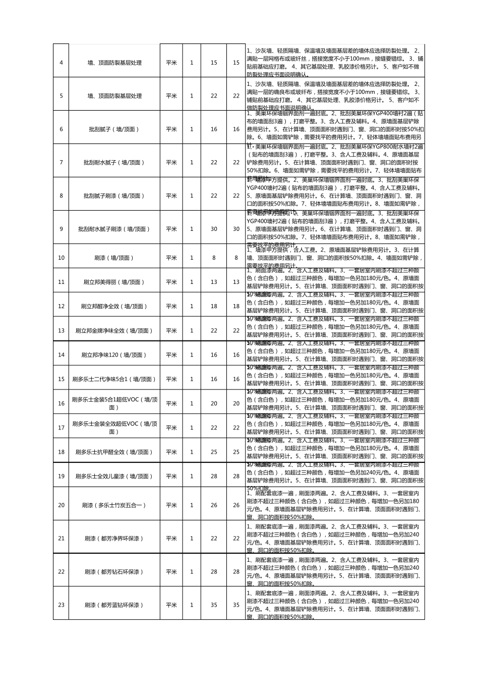 工程预算报价表Excel模板_第3页