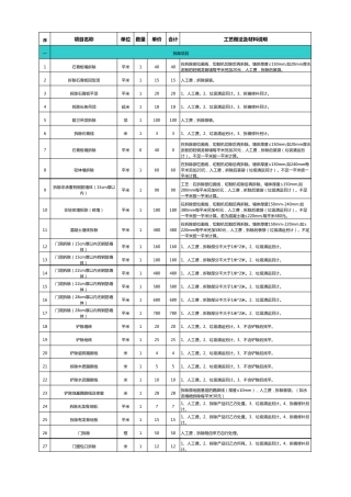 工程预算报价表Excel模板