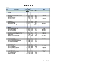 工程预算清单模板