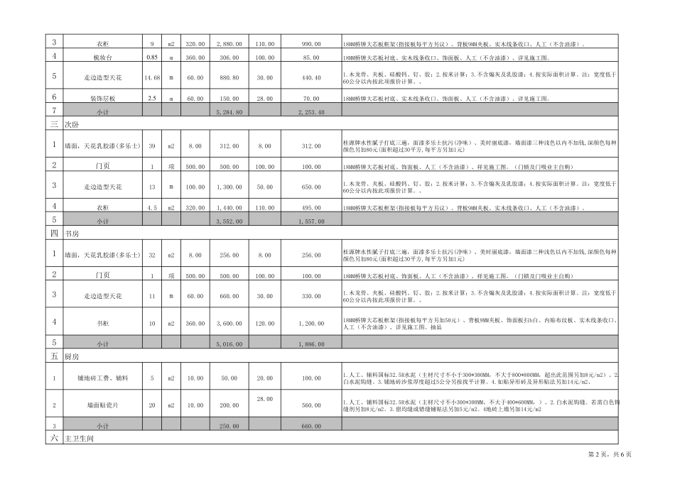 工程预算表模板_第2页