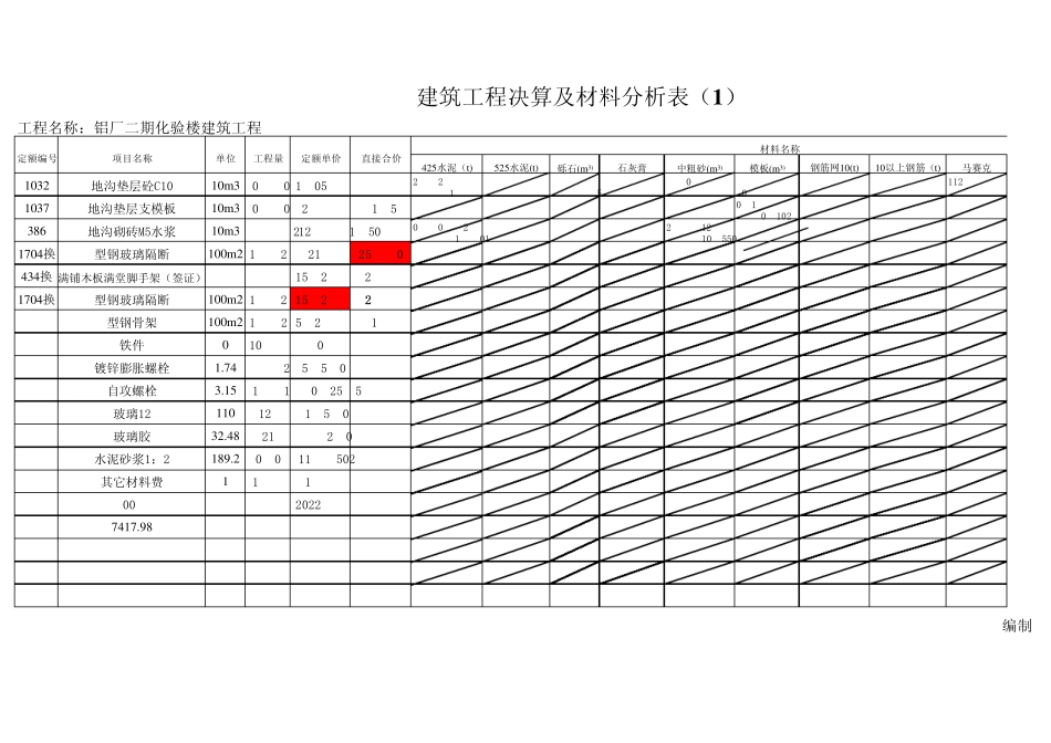 工程预算计价表格_第1页