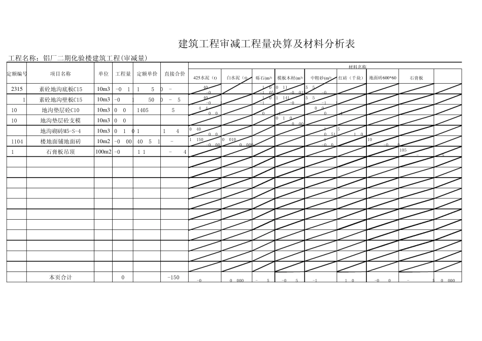 工程预算计价表格_第2页
