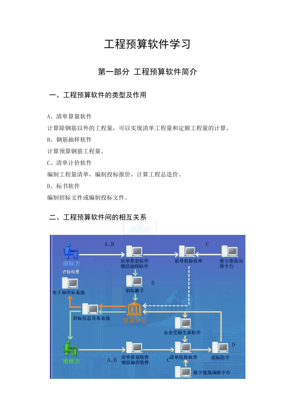 工程预算软件学习_第1页
