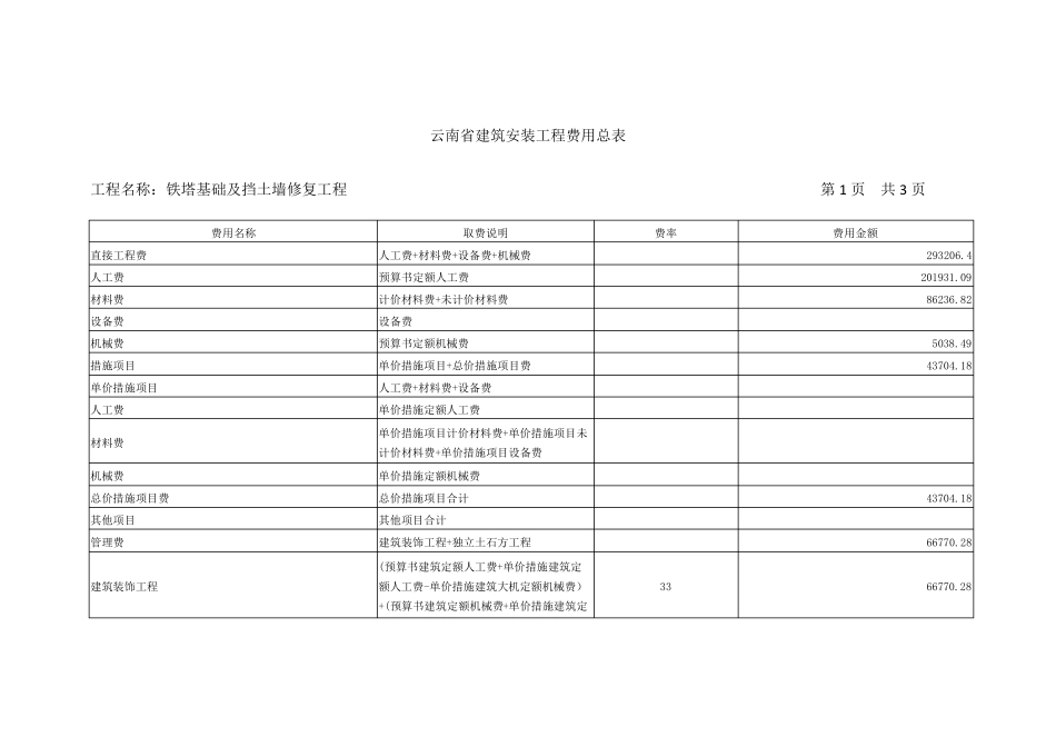 工程预结算书_第2页