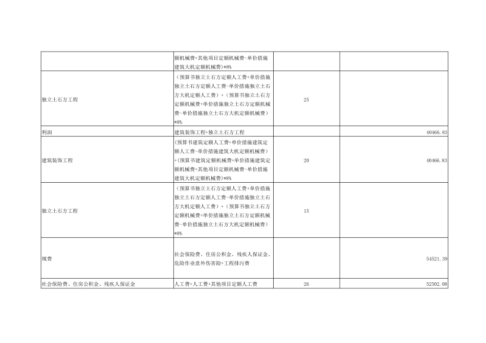 工程预结算书_第3页