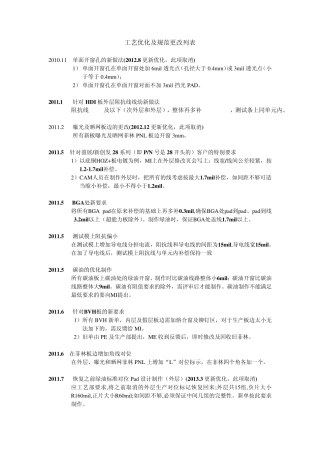 工艺优化及规范更改列表8.1