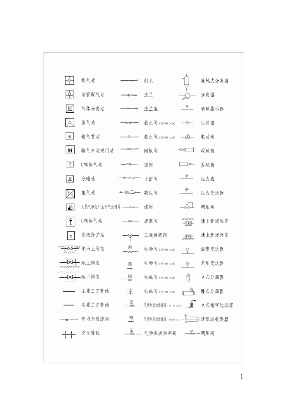 工艺图形符号大全_第1页