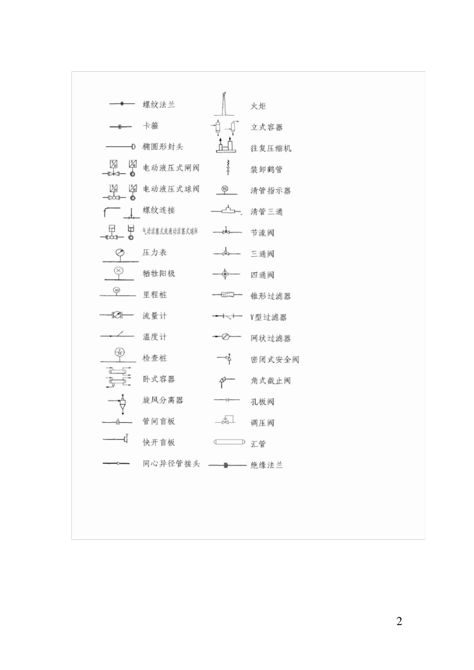工艺图形符号大全_第2页