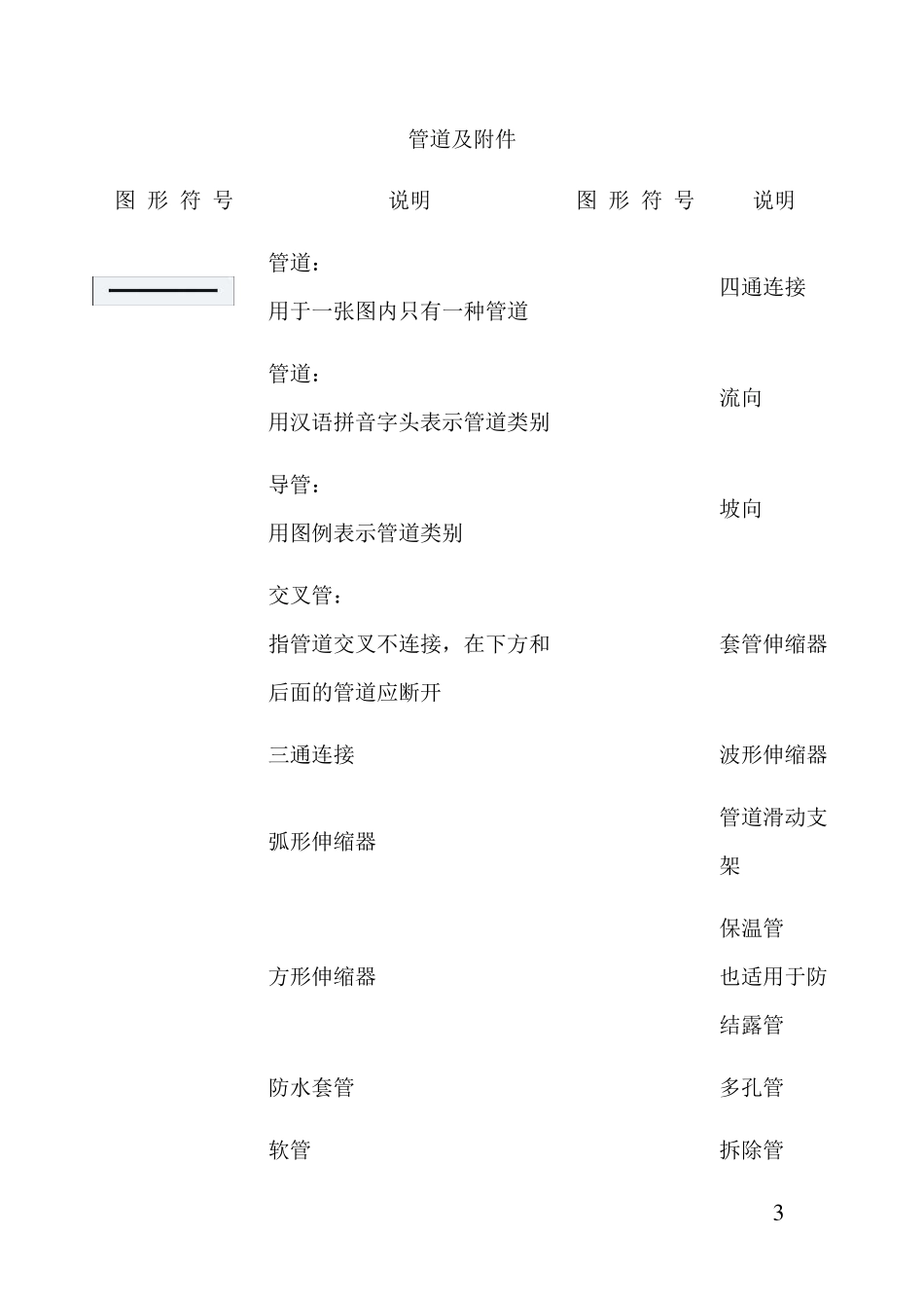 工艺图形符号大全_第3页