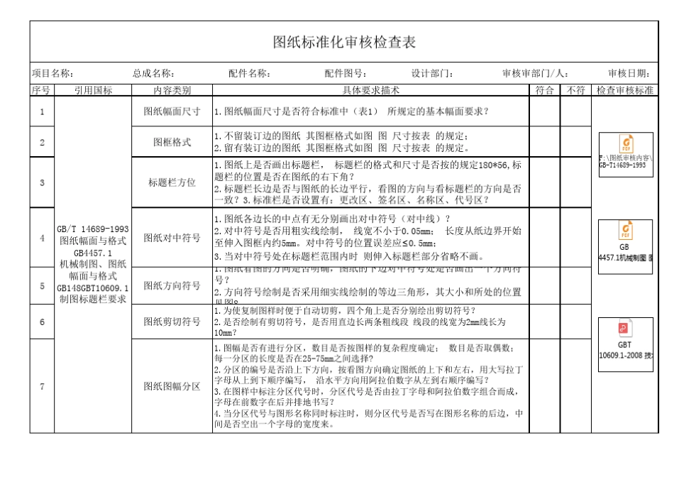 工艺图纸标准化审核检查表_第1页
