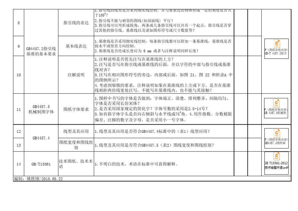 工艺图纸标准化审核检查表_第2页