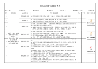 工艺图纸标准化审核检查表