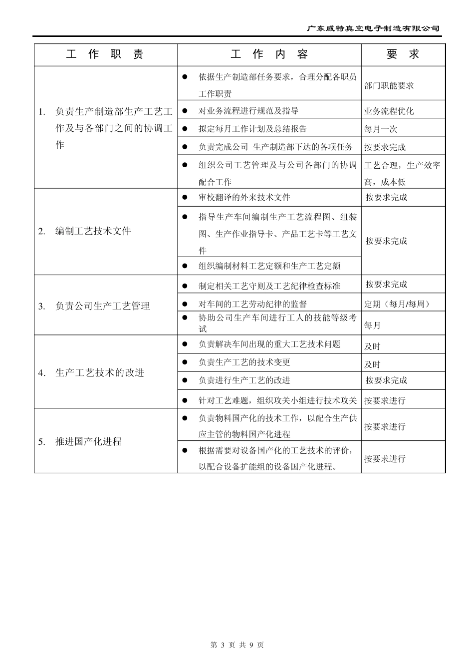 工艺室岗位职责说明._第3页