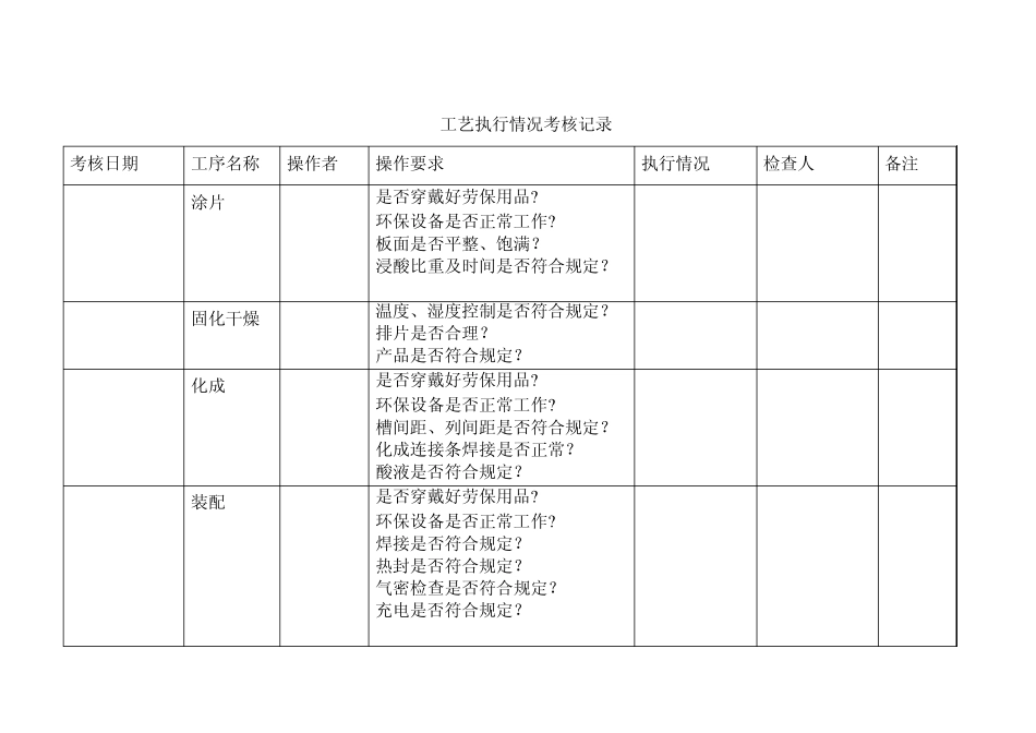 工艺执行情况考核记录_第2页