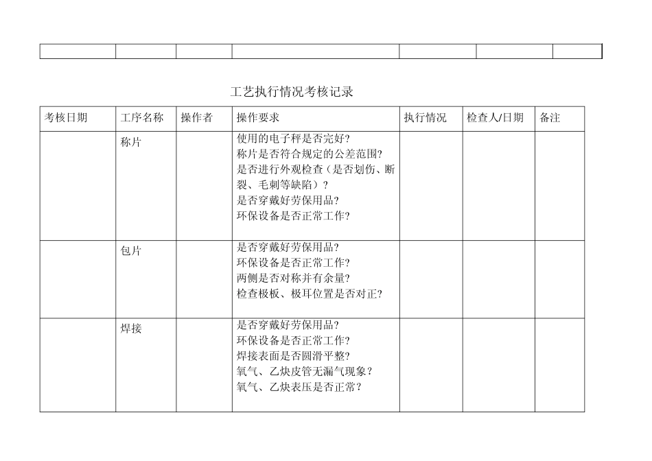 工艺执行情况考核记录_第3页