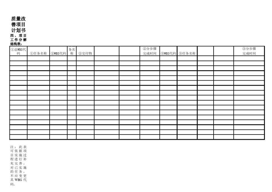 工艺改善项目计划书_第3页