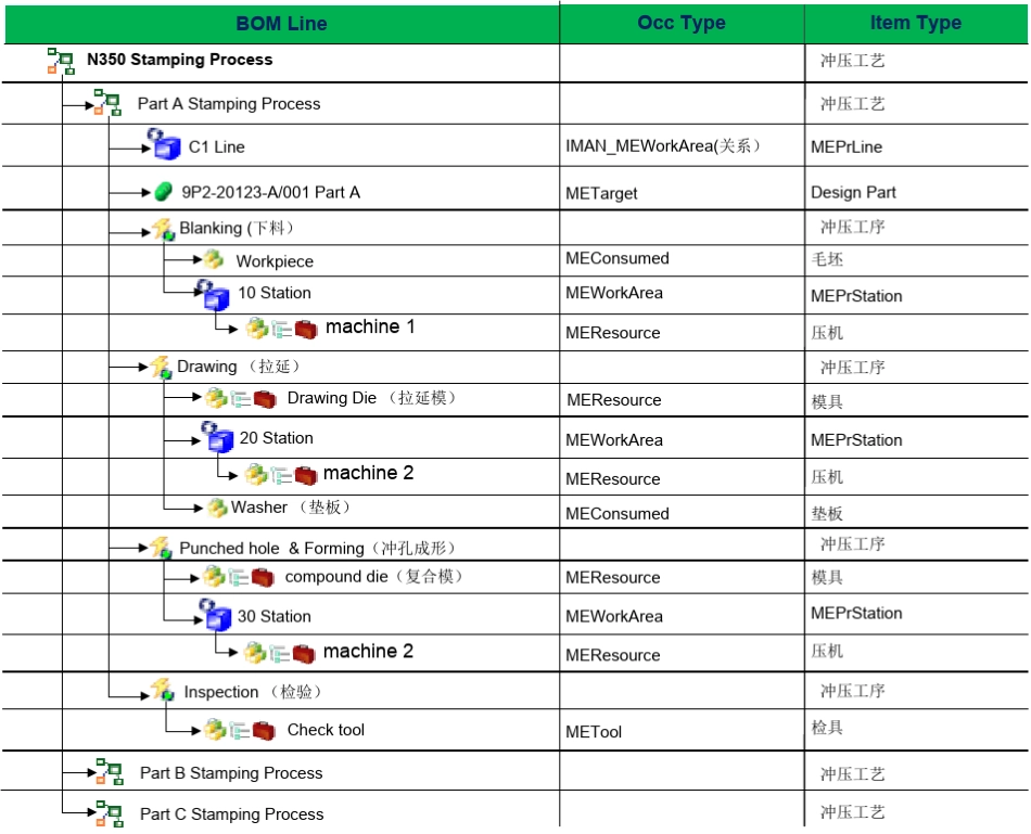 工艺模型结构(BOP)_201108011_第2页
