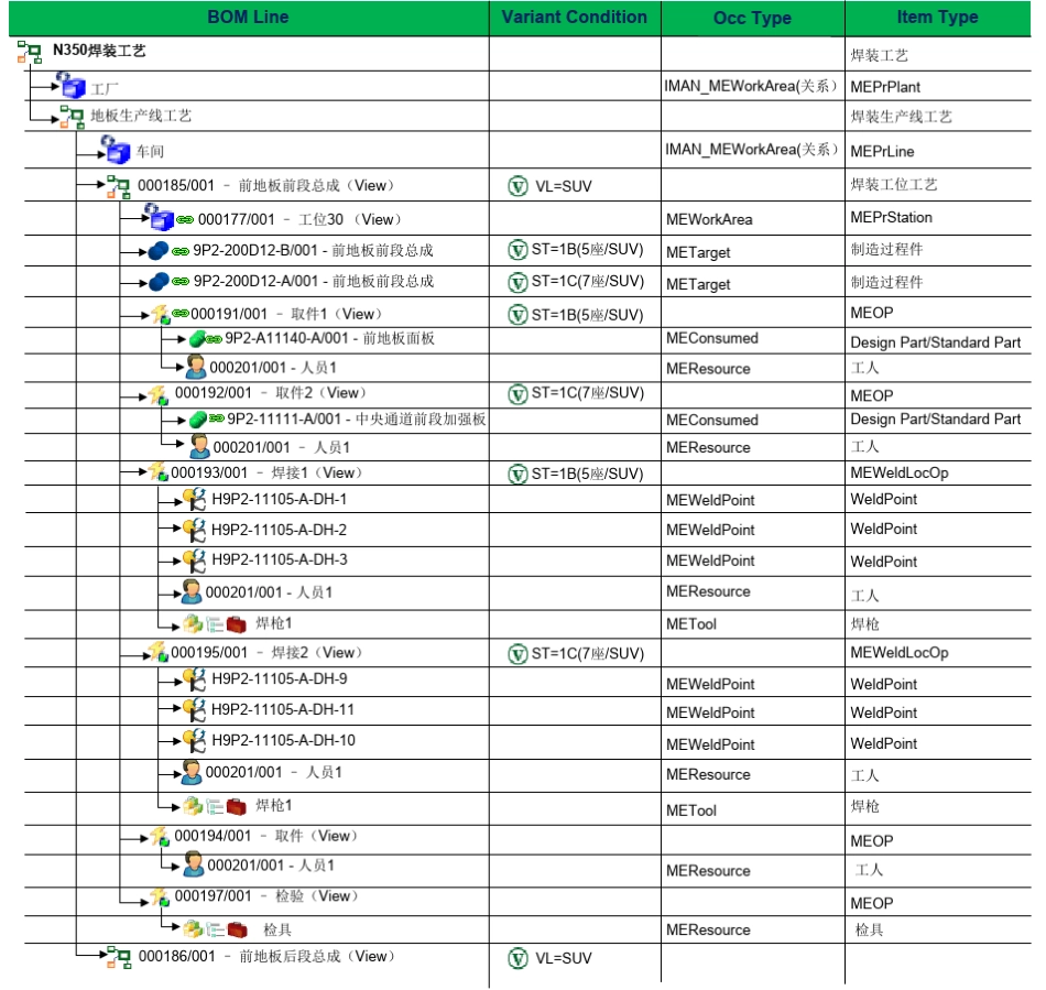 工艺模型结构(BOP)_201108011_第3页