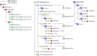 工艺模型结构(BOP)_201108011