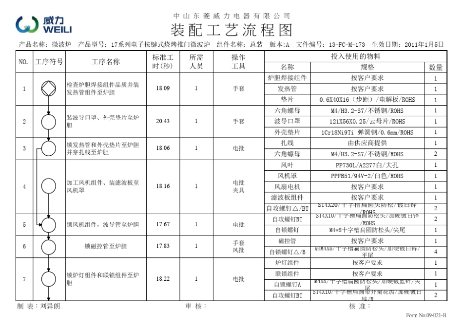 工艺流程图范本_第1页