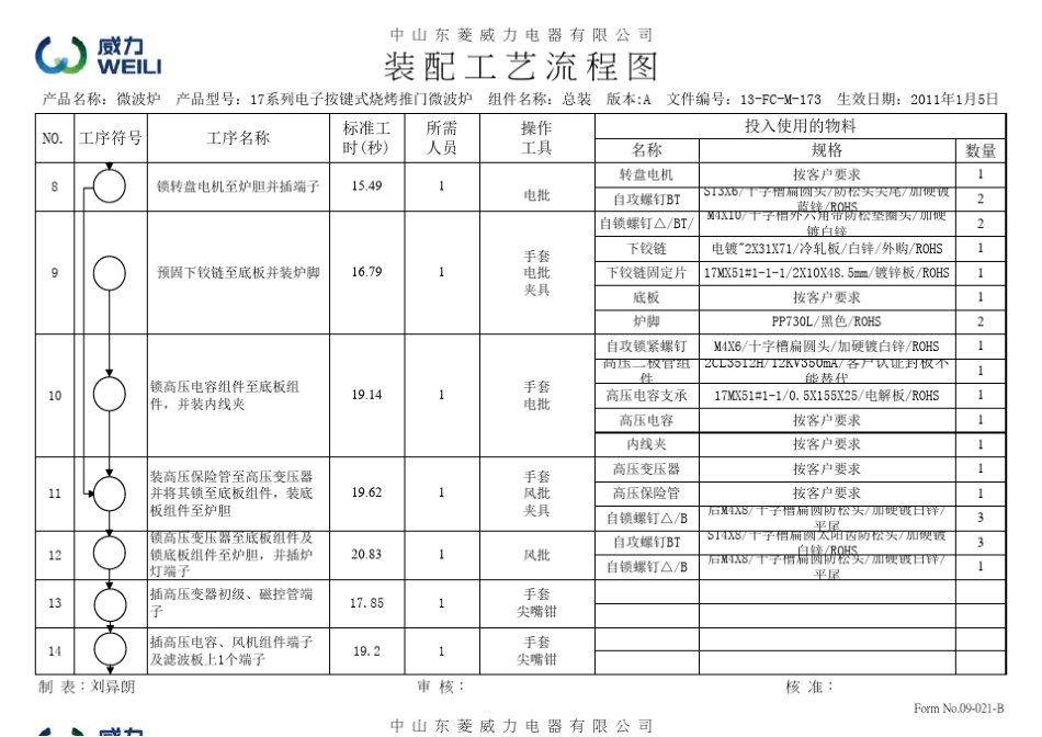 工艺流程图范本_第2页