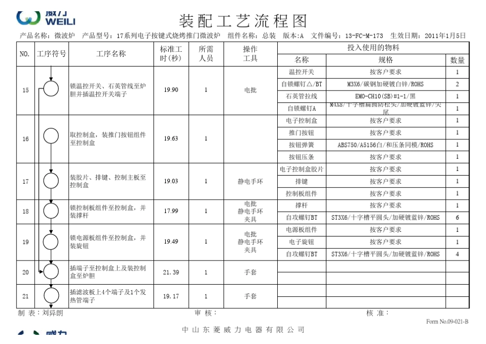 工艺流程图范本_第3页