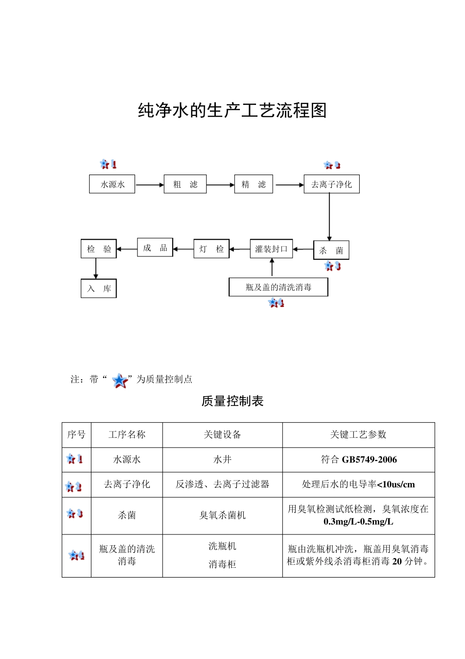 工艺流程图饮料生产必备_第3页