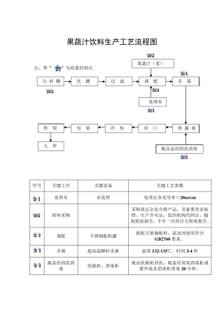 工艺流程图饮料生产必备