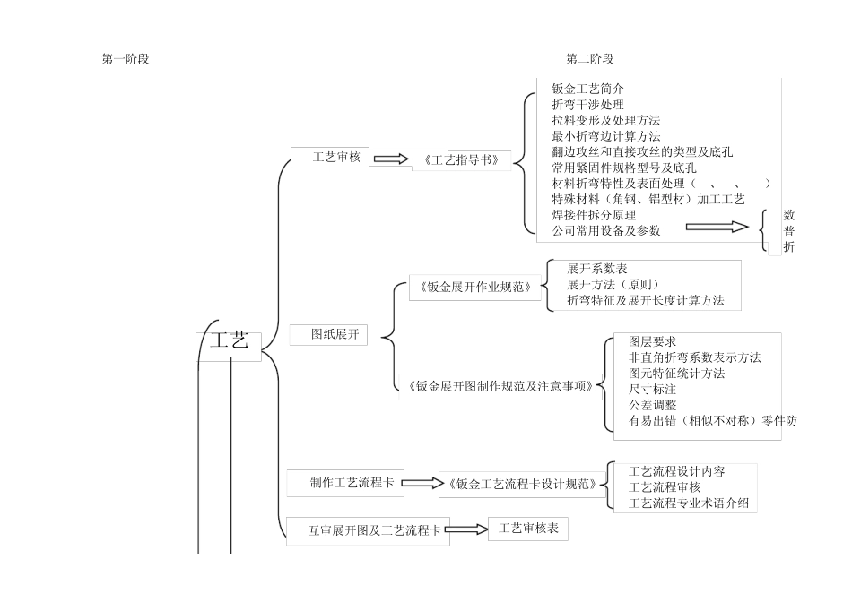 工艺流程文件_第1页