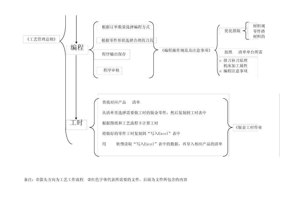 工艺流程文件_第2页