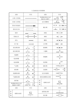 工艺流程设计常用图例