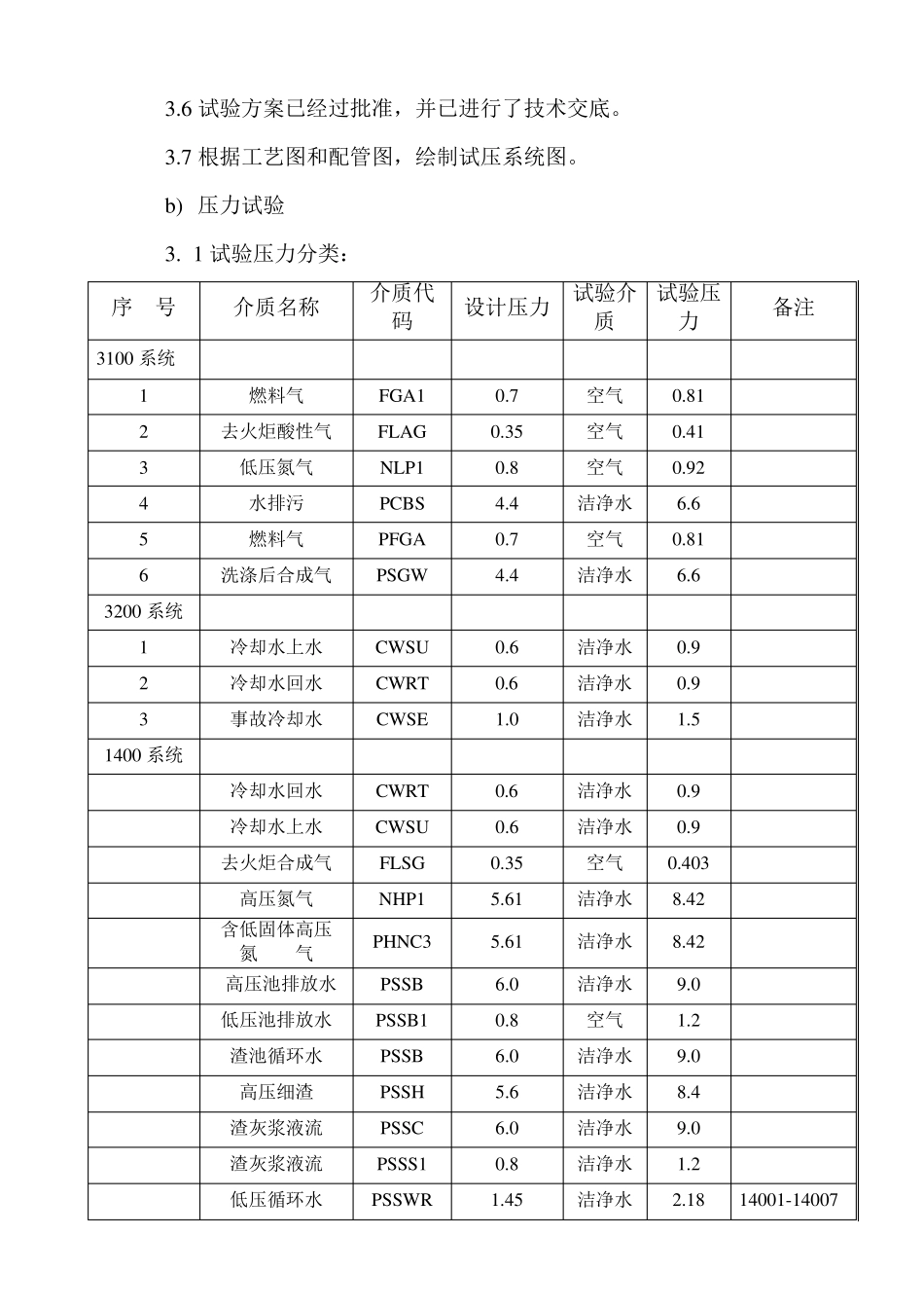 工艺管道、吹扫、清洗施工方案(阳光)_第3页