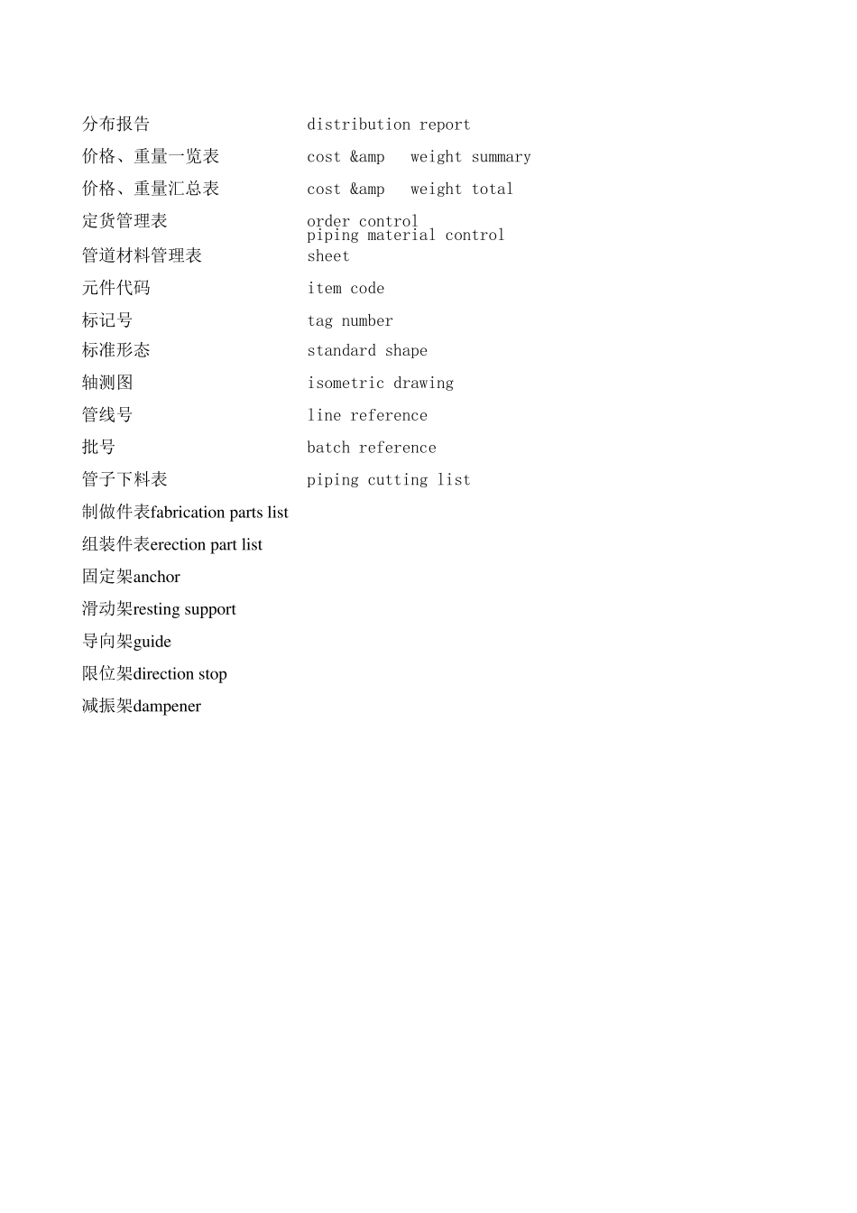 工艺管道专业术语英汉对照单词_第3页