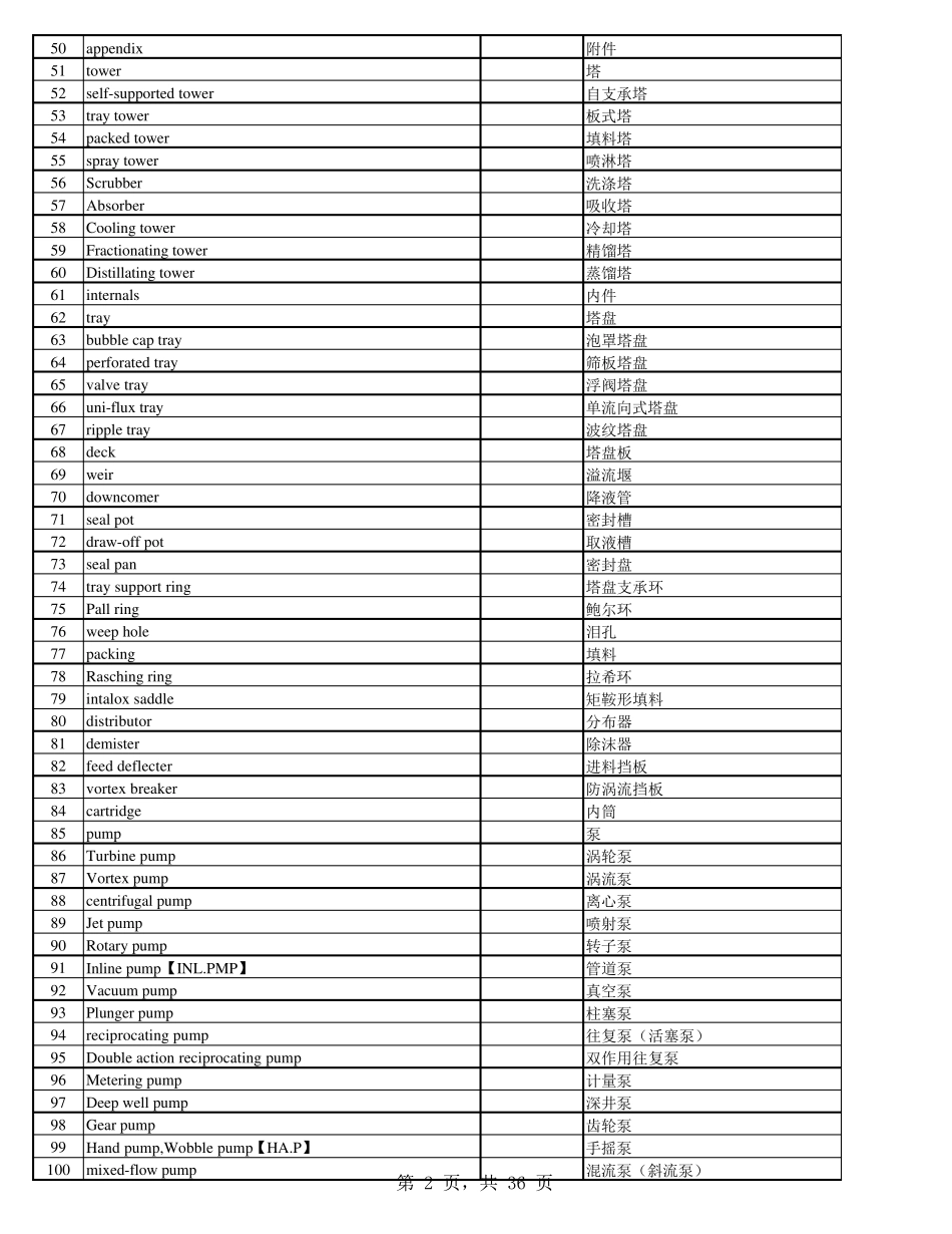 工艺管道专业英语大全_第2页
