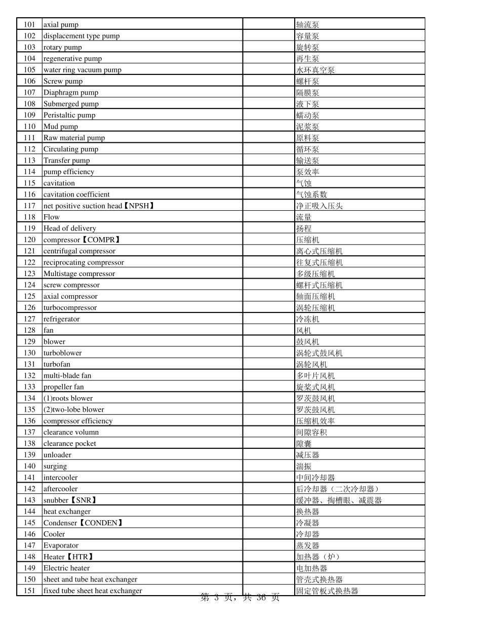 工艺管道专业英语大全_第3页