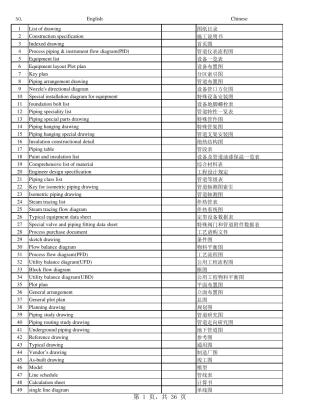 工艺管道专业英语大全
