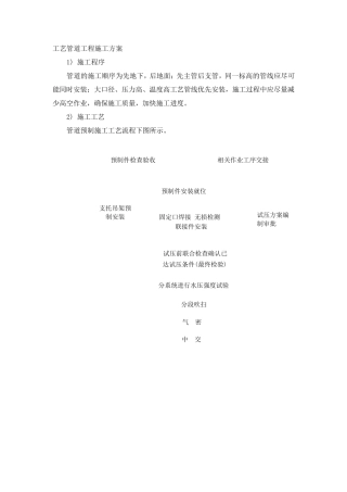 工艺管道工程施工方案