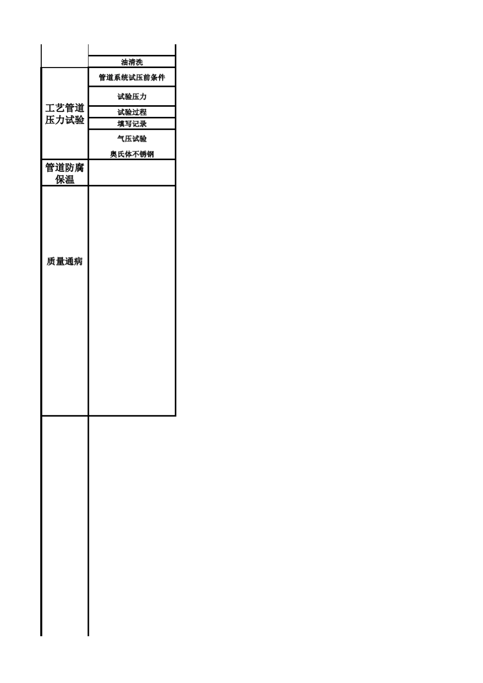 工艺管道工程质量检查项目表_第3页