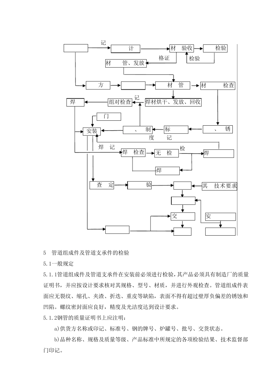 工艺管道施工方案_第2页