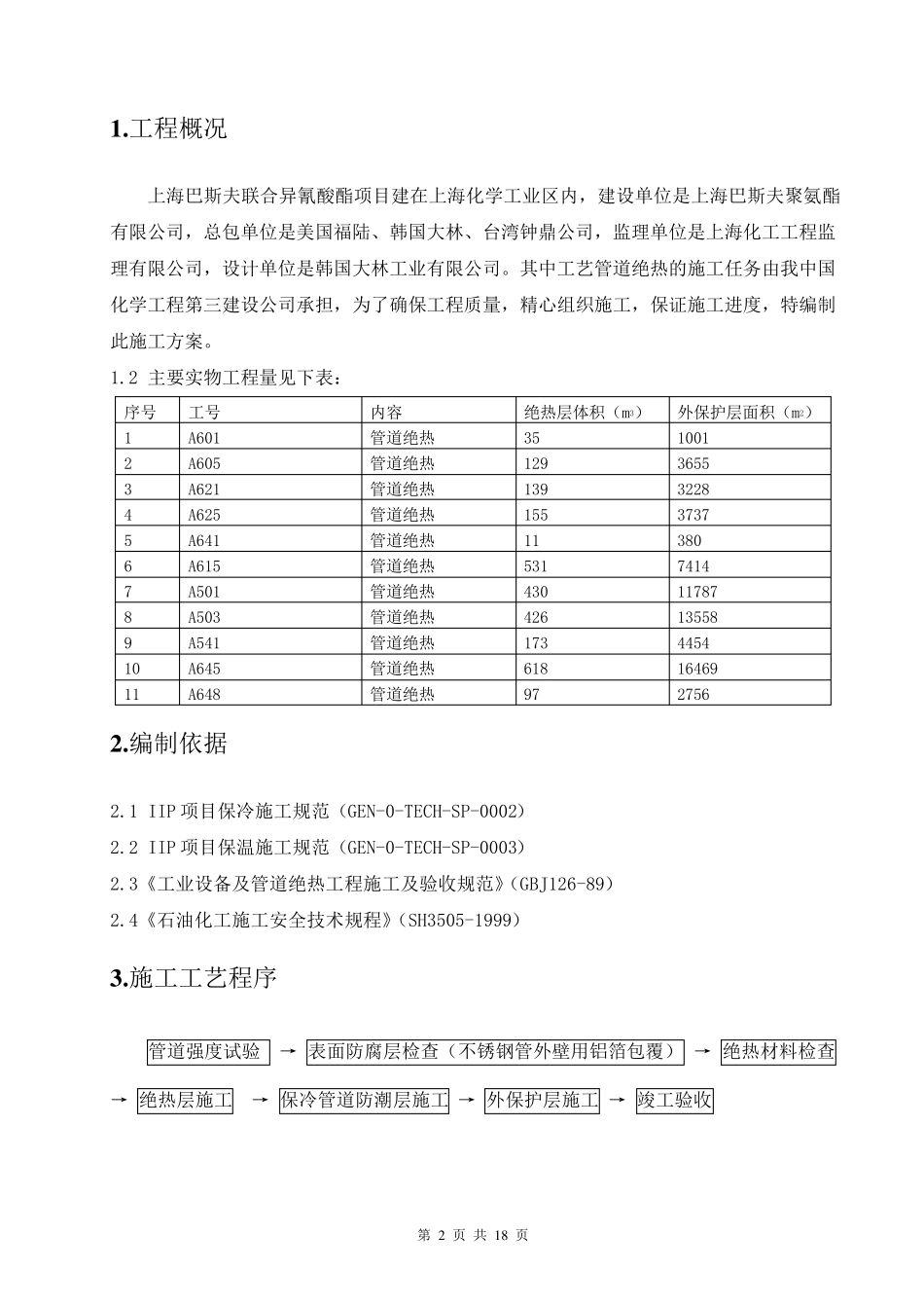 工艺管道绝热施工方案_第2页